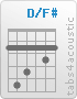 Chord D/F# (2,5,4,2,3,2)